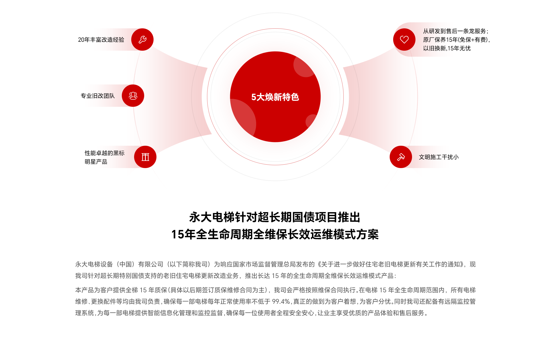 選擇永大電梯進(jìn)行更新改造